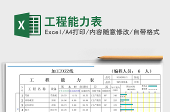 2025年工程能力表