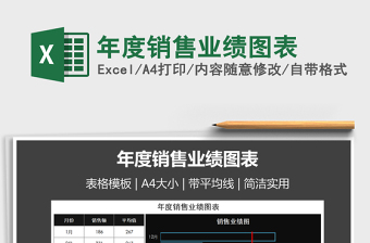 2025年年度销售业绩图表