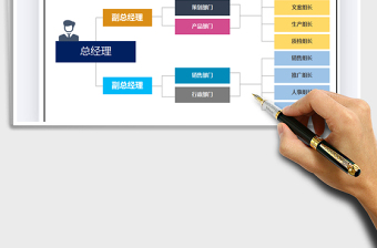 2025年组织结构图