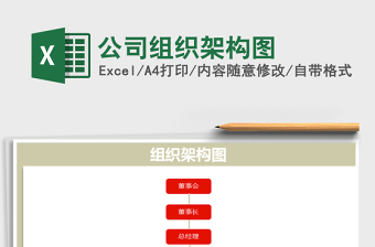 2025年公司组织架构图