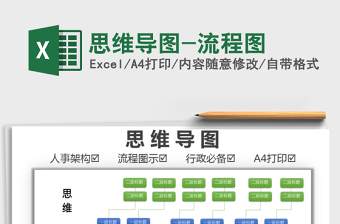 2025年思维导图-流程图