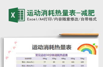 2025年运动消耗热量表-减肥