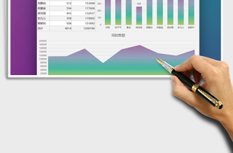 2025年一周销售业绩表