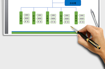 2025年公司组织架构图