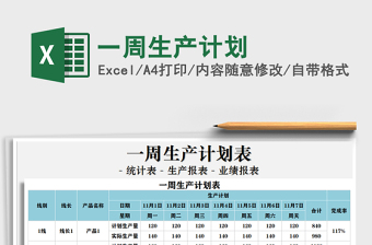 2025年一周生产计划