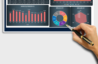 2025年销售业绩数据分析表