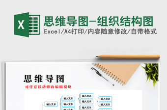 2025年思维导图-组织结构图