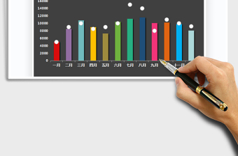 2025年销售数据分析图表