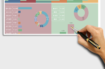 2025年生活支出分析