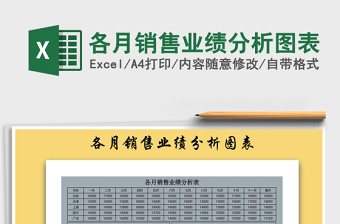 2025年各月销售业绩分析图表