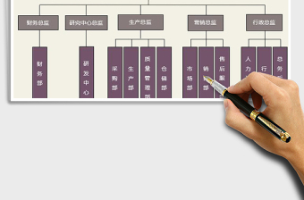 2025年公司组织结构图免费下载