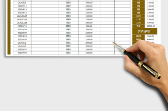 2025年费用支出明细表（多种统计方式）