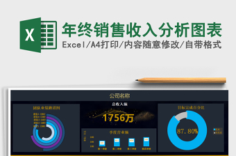 2024年年终销售收入分析图表