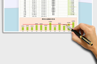 2025年费用支出预算表