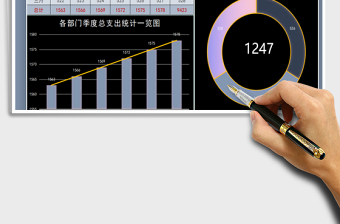 2025年部门季度支出数据统计