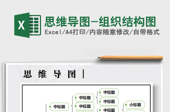 2025年思维导图-组织结构图