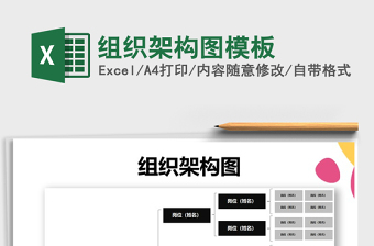 2025年组织架构图模板