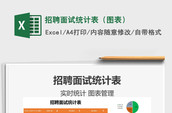 2025年招聘面试统计表（图表）