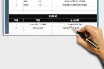 2025年行政差旅安排表