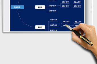 2025年思维导图-组织结构图