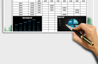 2025年应收款明细和账龄分析（财务报表）免费下载