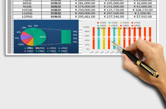 2025年财务收支统计表（图）