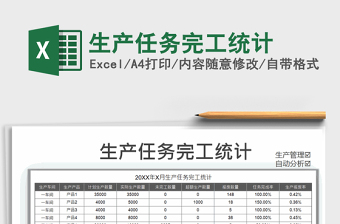 2025年生产任务完工统计