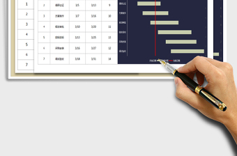 2025年项目计划表（甘特图）
