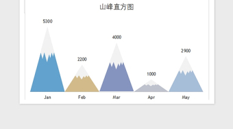 2025年可视化图表—精美多种色彩直方图免费下载