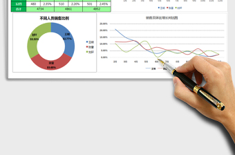 2025年多销售员销量对比图免费下载