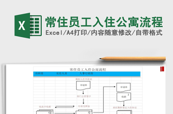 2025年常住员工入住公寓流程