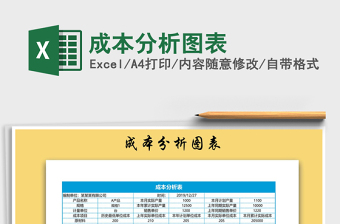 2025成本缩写大全excel表格