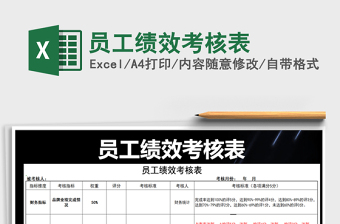 2025年员工绩效考核表