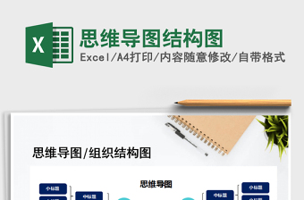 2025年思维导图结构图