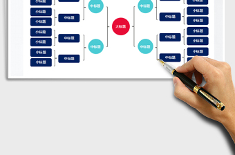 2025年思维导图结构图
