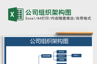 2025年公司组织架构图