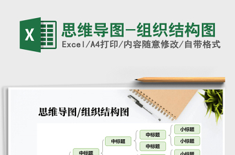 2025年思维导图-组织结构图