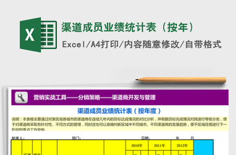 2025年渠道成员业绩统计表（按年）免费下载