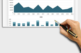 2025年城市销售业绩图表汇报