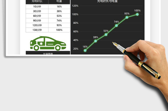 2025年充电时长与电量对比图