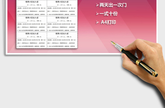 2025年小区农村出入证