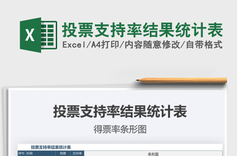 2025年投票支持率结果统计表