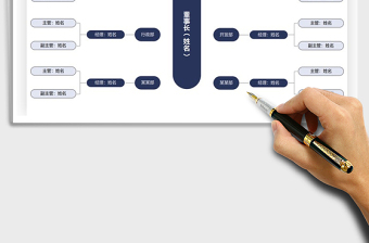 2025年组织架构图通用模板