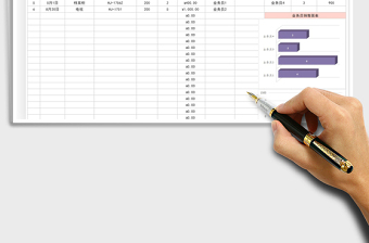 2025年销售数据统计表（自动图表）