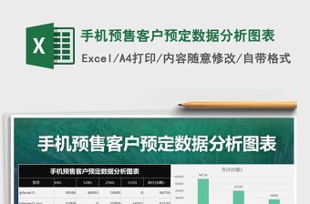 2025年手机预售客户预定数据分析图表