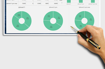 2025年手机预售客户预定数据分析图表
