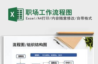 2025年职场工作流程图
