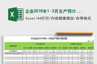 2025年企业2018年1-3月生产预计情况表免费下载