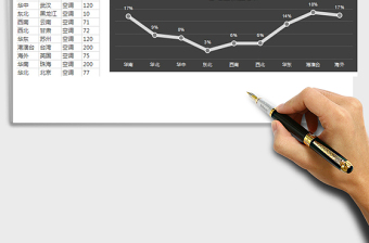 2025年销售按地区占比统计图表免费下载