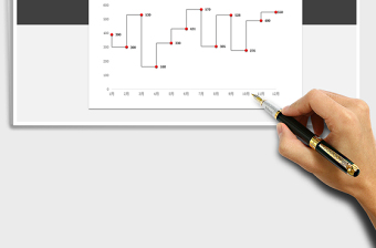 2025年产品销量（阶梯图）